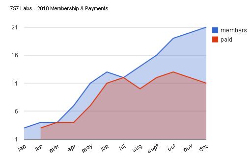 image:757Labs-2010-membershipandpayments.JPG‎